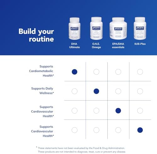 DHA Ultimate 60 softgel capsules for daily brain and cardiovascular wellness