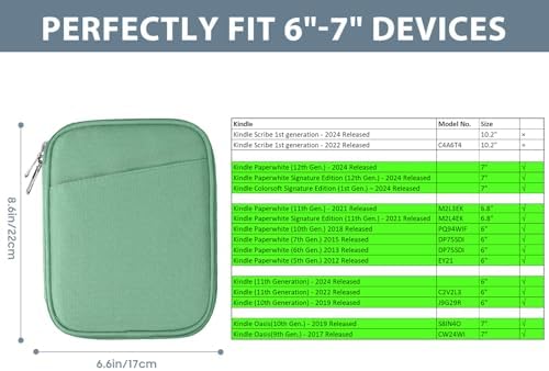 TiMOVO green tablet pouch with front storage pocket open revealing charging cables and earphones organized inside
