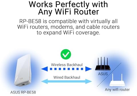 Asus RP-BE58 signal coverage diagram