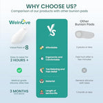 Welnove gel bunion shield demonstration with various shoe types.