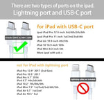 Full product presentation of the GKW premium charging accessory package containing two wall cubes and two long cables.