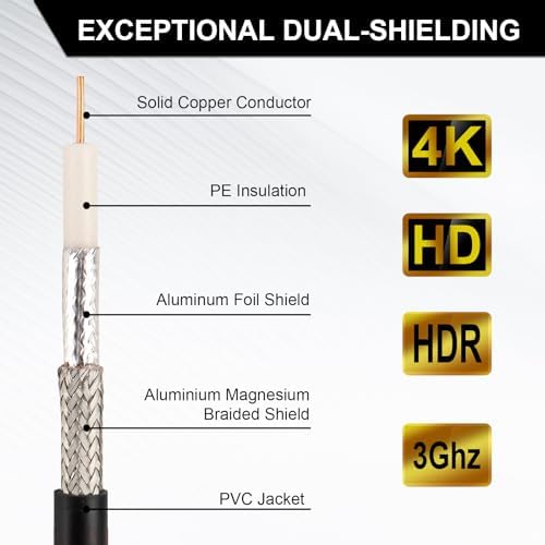 Mookeerf dual shielded digital television extension cable full length layout