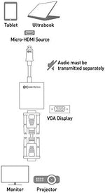 Side view of a compact micro HDMI to VGA cord showing input and output ends