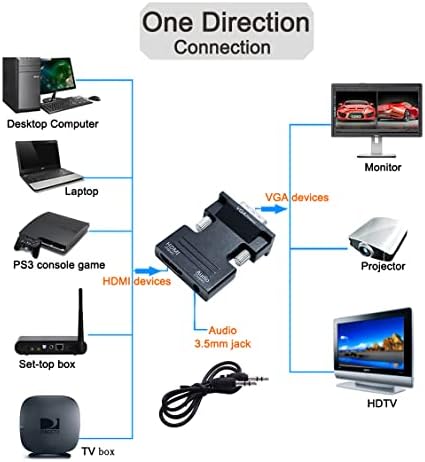 DTECH directional digital converter showing the female HDMI input socket closeup.