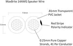 MaxBrite speaker wire spool showing clear PVC jacket and polarity stripe