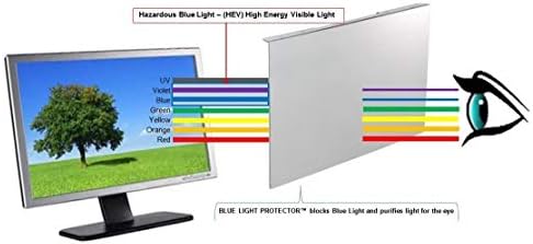 VizoBlueStop anti scratch protective panel packaging and dimensions illustration