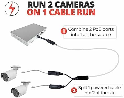 IPCamPower dual camera ethernet splitter kit with weatherproof grommets.