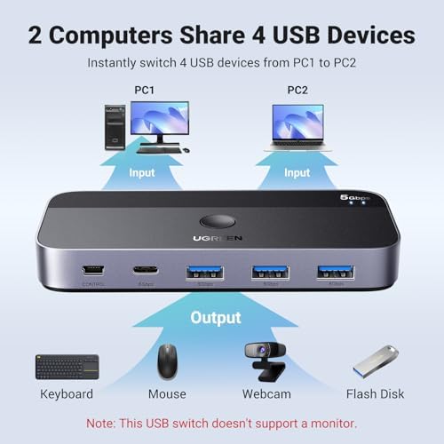 UGreen dual computer switcher box highlighting the USB Type C input and Type A output ports.