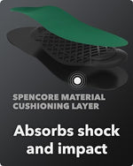 Full length SpenCore cushioning insoles for shock absorption and stability