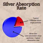 Research Labs Silver Hydrosol 32 ounce pack detailed ingredient list