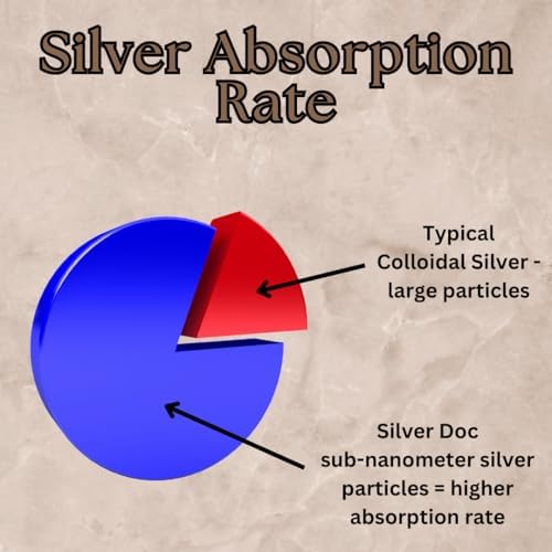 Research Labs Silver Hydrosol 32 ounce pack detailed ingredient list