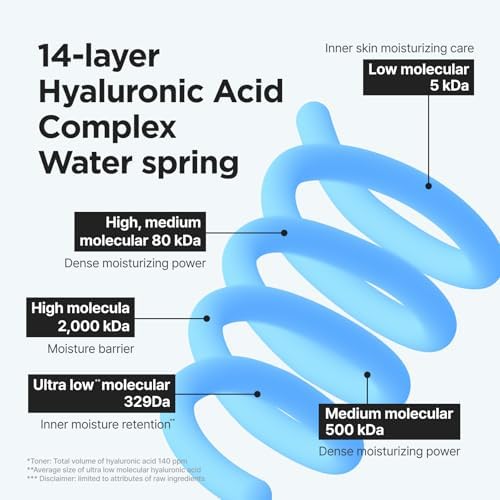 Back panel view of IsNtree hyaluronic acid skincare set detailing the 14-complex ingredients