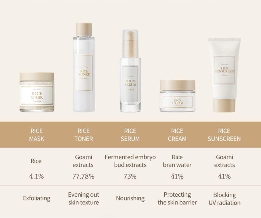 I'm From Rice Sunscreen packaging showing key ingredients