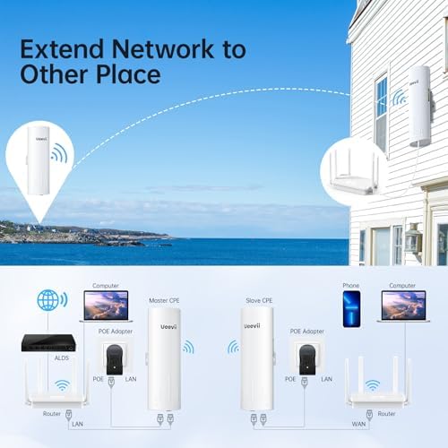 UeeVii WR3000K dual band router featuring six high gain antennas for expansive indoor wireless coverage