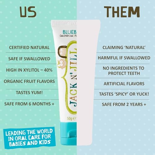 Jack N' Jill toddler toothpaste showing 40 percent xylitol logo and BPA free packaging