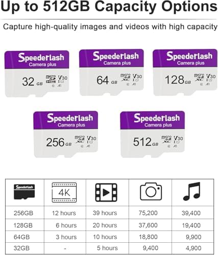 Close up view of authentic Speederlash storage cards designed for security cameras.