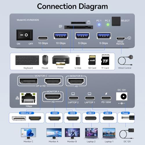 ANGEET dual computer switcher side view highlighting the high speed USB ports and memory card reader slots.