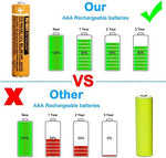 Four piece pack of Pingju AAA 1.2 volt landline phone batteries.