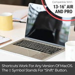 Minimalist matte finish keyboard guide highlighting system symbols and navigation keys
