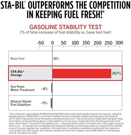 Back label of STA-BIL fuel stabilizer with comprehensive engine compatibility and corrosion prevention info.