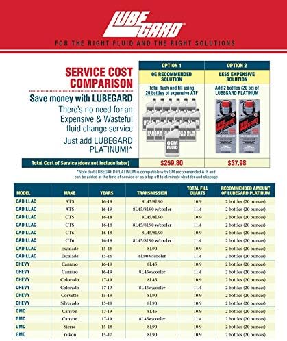 Side profile of Lubegard 63010 bottle for automotive maintenance