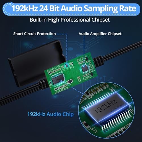 CAMWAY 192kHz DAC audio converter showing optical input and analog output ports
