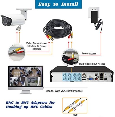Flashmen premium high-definition extension cables showing compatibility with standard home DVR inputs.