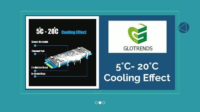 Product packaging content display featuring two complete sets of heatsinks, thermal pads, and mounting rings.