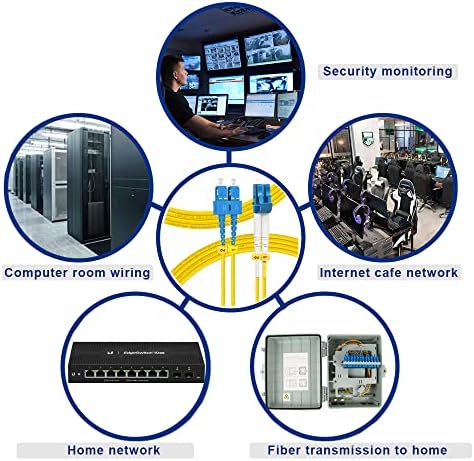 Flyprofiber fiber optic cable coiled for high density use