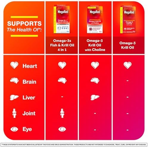 Back label of MegaRed heart health support softgels showing directions for use and allergen warnings