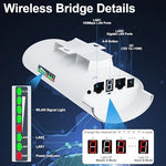 Burbifro 5.8GHz wireless bridge kit displaying the IP65 waterproof durable housing designed for remote internet transmission.