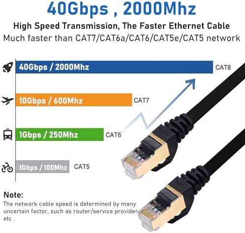 Busohe flat Cat8 internet cable connectors detail