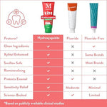 Safe to swallow non toxic children toothpaste with 5 percent hydroxyapatite.