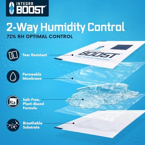 Integra Boost 8 gram sachet with pink to blue humidity indicator card
