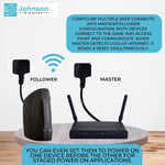 Smart home internet health monitor showing standard plug configuration
