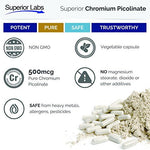 Premium USA imported non GMO chromium picolinate capsules ingredients view