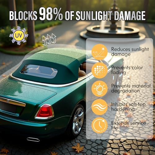 Automotive canvas roof cleaning kit packaging illustrating UV shield and cracking prevention benefits.