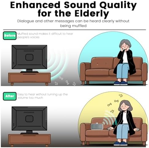 ANSTEN plug and play speaker box packaging showcasing accessibility features for grandparents