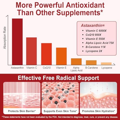 Top view of the sealed authentic microalgae astaxanthin supplement container