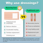 Full collection of twenty individually packed sterile silicone wound care bandages.