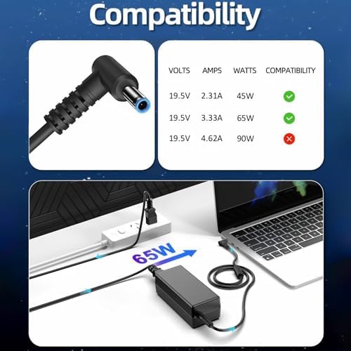 PIOEVTKA 45W and 65W compatible blue tip laptop charger adapter close up view