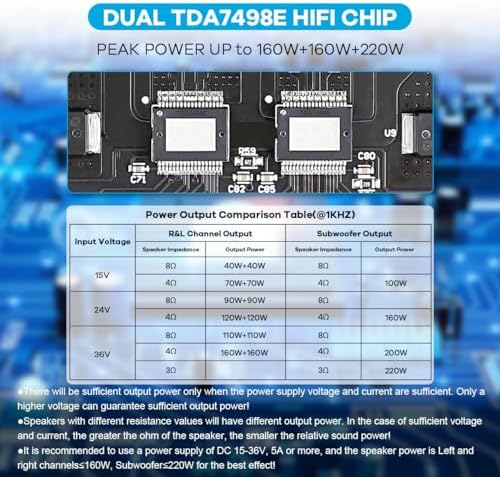 Hosyond high power audio receiver kit illustrating Bluetooth 5.0 connection range capabilities.