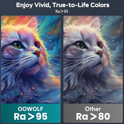 OOWOLF eye caring task light illustrating the high Ra95 color rendering index difference on a colorful screen background