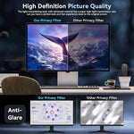 Protescreen scratch resistant film shield protecting desktop monitor from surface debris