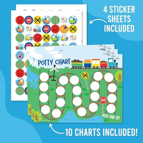 Step by step instructional poster for toddler toilet training success close up view.