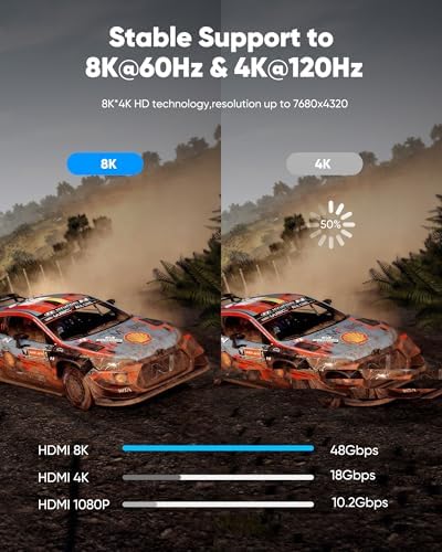 Highwings 8K cable connected between a next-generation gaming console and a modern television display.