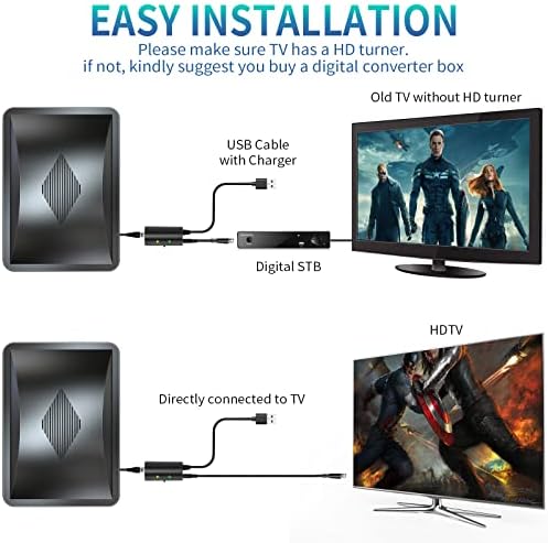 Qellaff television antenna package contents including wall mounts and installation accessories.