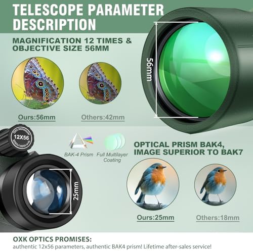 OXK Optics green outdoor telescope showing the top manual focus wheel and large twenty-five millimeter eyepiece.