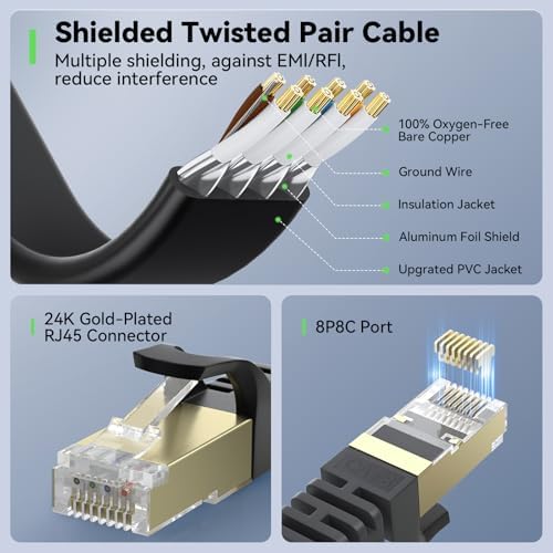 Two pack Busohe 15ft black Ethernet LAN cables