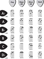 Alfred's Ukulele Chord Chart: A Chart of All the Basic Chords in Every Key, Chart - Image 3